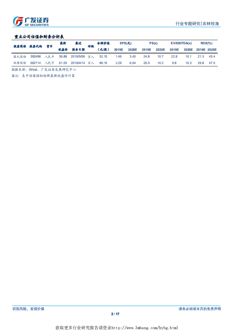 农林牧渔行业非洲猪瘟之法国经验：三次成功控制疫情，适度规模化是发展方向-190512.pdf 第2页