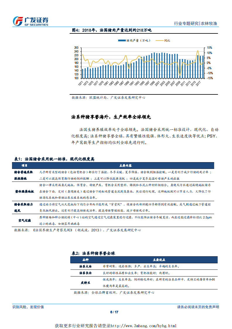 农林牧渔行业非洲猪瘟之法国经验：三次成功控制疫情，适度规模化是发展方向-190512.pdf 第6页