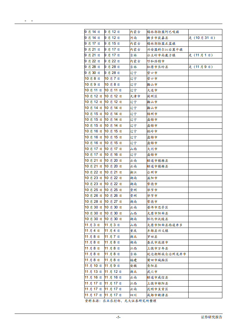 农林牧渔行业非洲猪瘟对市场的影响及后市预判：疫情蔓延，周期或提前见底-181119.pdf 第5页
