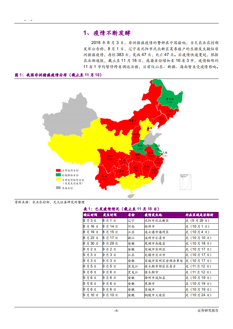 农林牧渔行业非洲猪瘟对市场的影响及后市预判：疫情蔓延，周期或提前见底-181119.pdf 第4页
