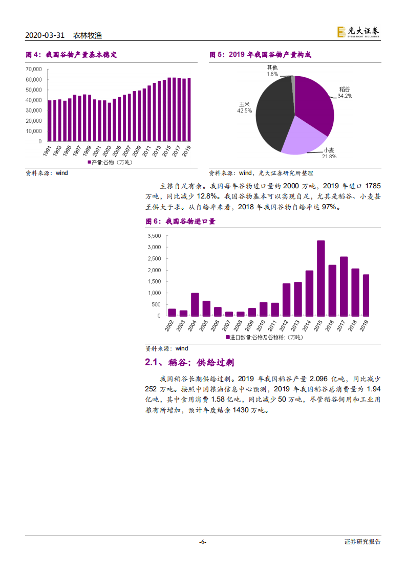 农林牧渔行业国内粮食安全问题动态分析报告：国内粮食供应充足，疫情推升国际减产预期-200331.pdf 第6页