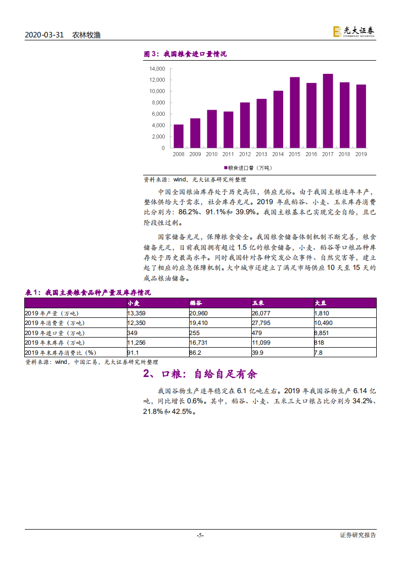 农林牧渔行业国内粮食安全问题动态分析报告：国内粮食供应充足，疫情推升国际减产预期-200331.pdf 第5页