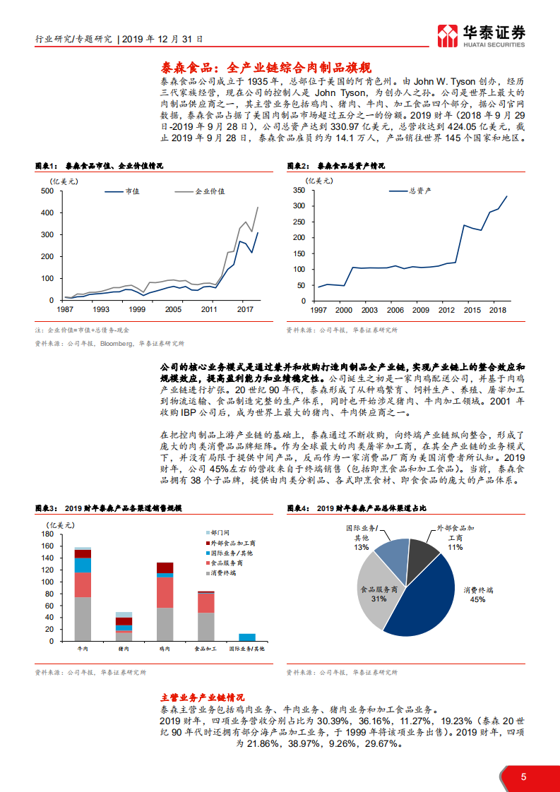 农林牧渔行业海外肉制品巨头专题：泰森食品，全产业链肉食品旗舰诞生记-191231.pdf 第5页