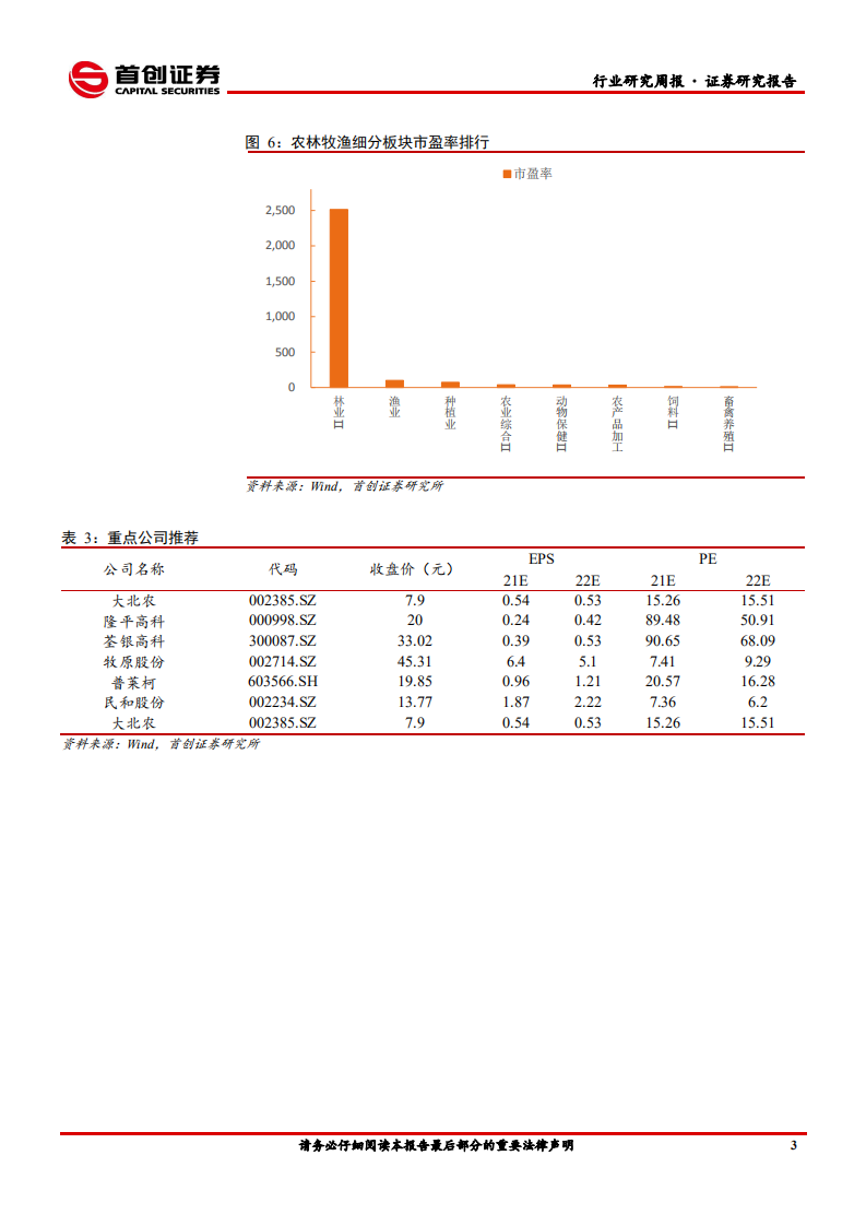 农林牧渔行业简评报告：禽畜消费不振，种业政策可期-210815.pdf 第6页