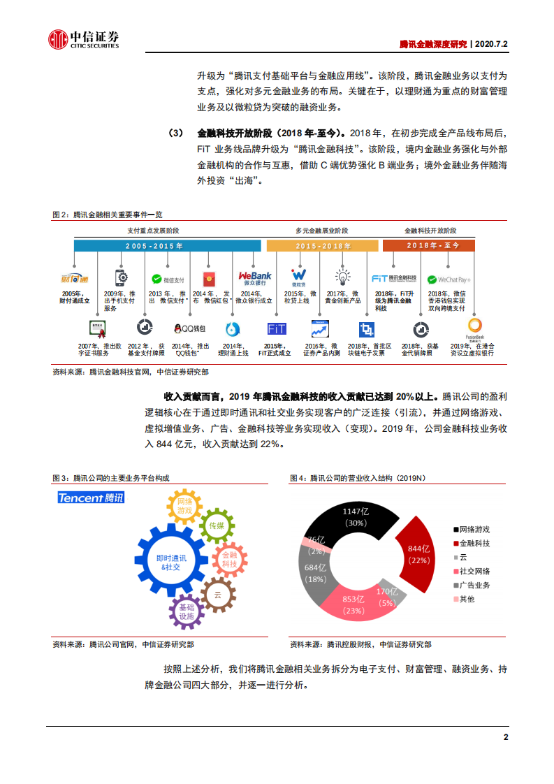 银行业腾讯金融深度研究：连接过去，融通未来-20200702.pdf 第5页