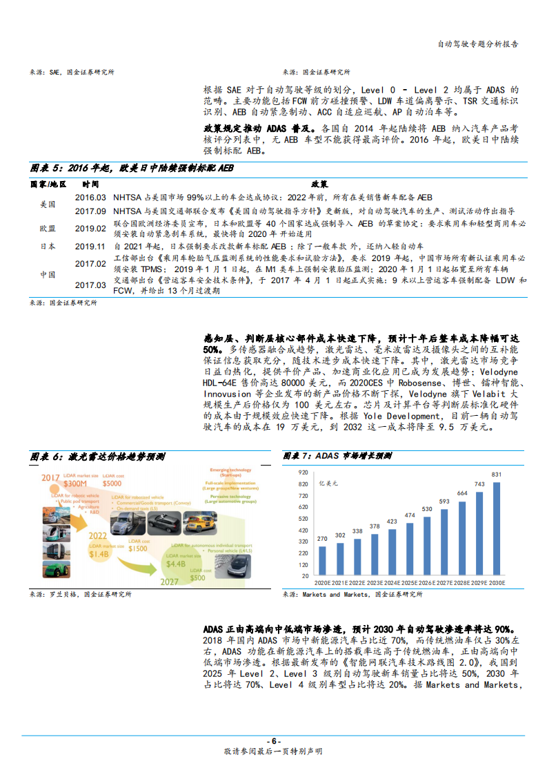 2020年六大趋势驱动自动驾驶行业发展分析研究报告.pdf 第5页