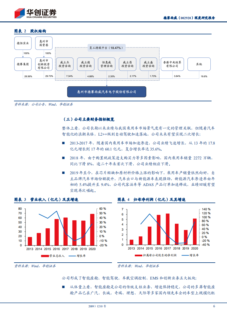 德赛西威-深度研究报告：自动驾驶在中国落地的领航人-211102.pdf 第5页