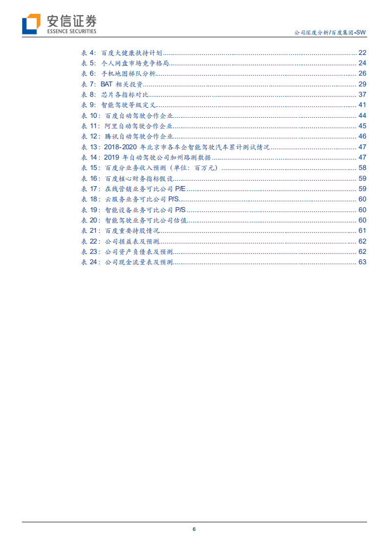 百度集团-发力AI新基建，加速智能驾驶商业化-210903.pdf 第6页