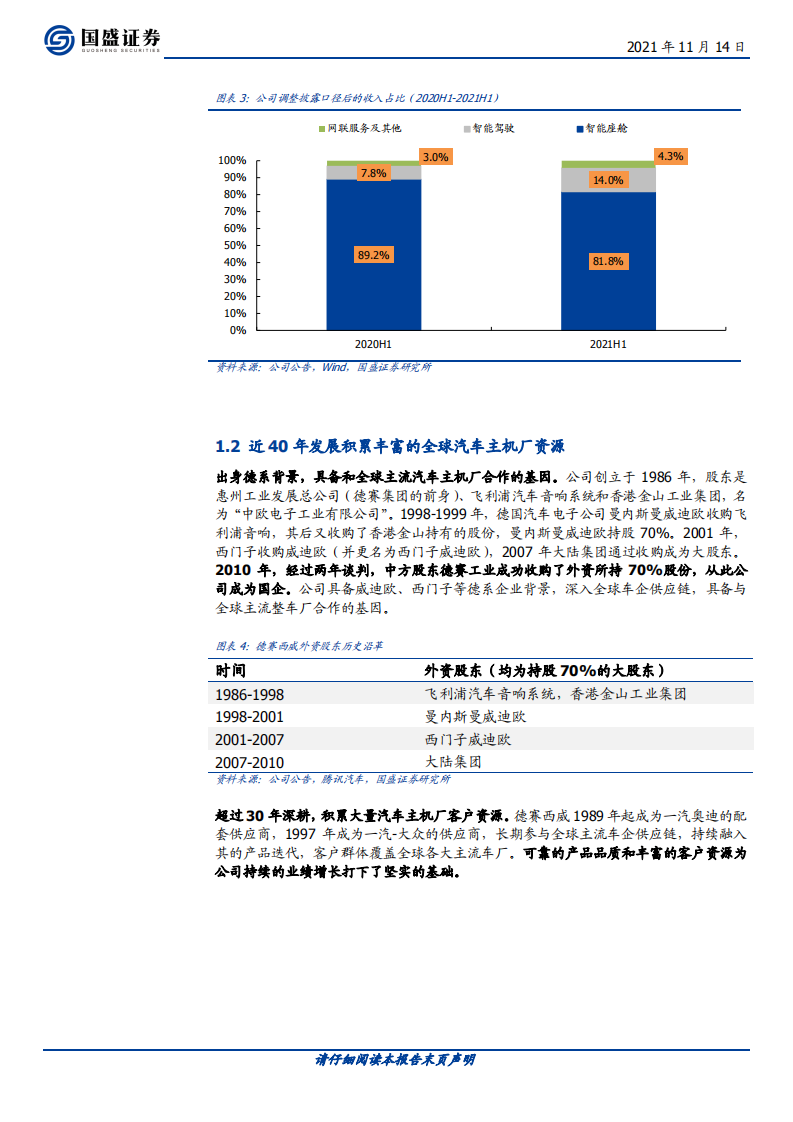 德赛西威-首次覆盖报告：智能驾驶景气加速，Tier1小巨人迎产品、客户、ARPU三击-20211114.pdf 第6页