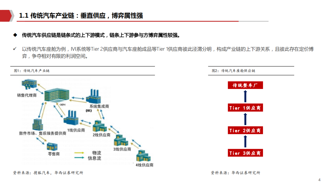 2020年智能驾驶行业产业链重组分析研究报告.pdf 第3页