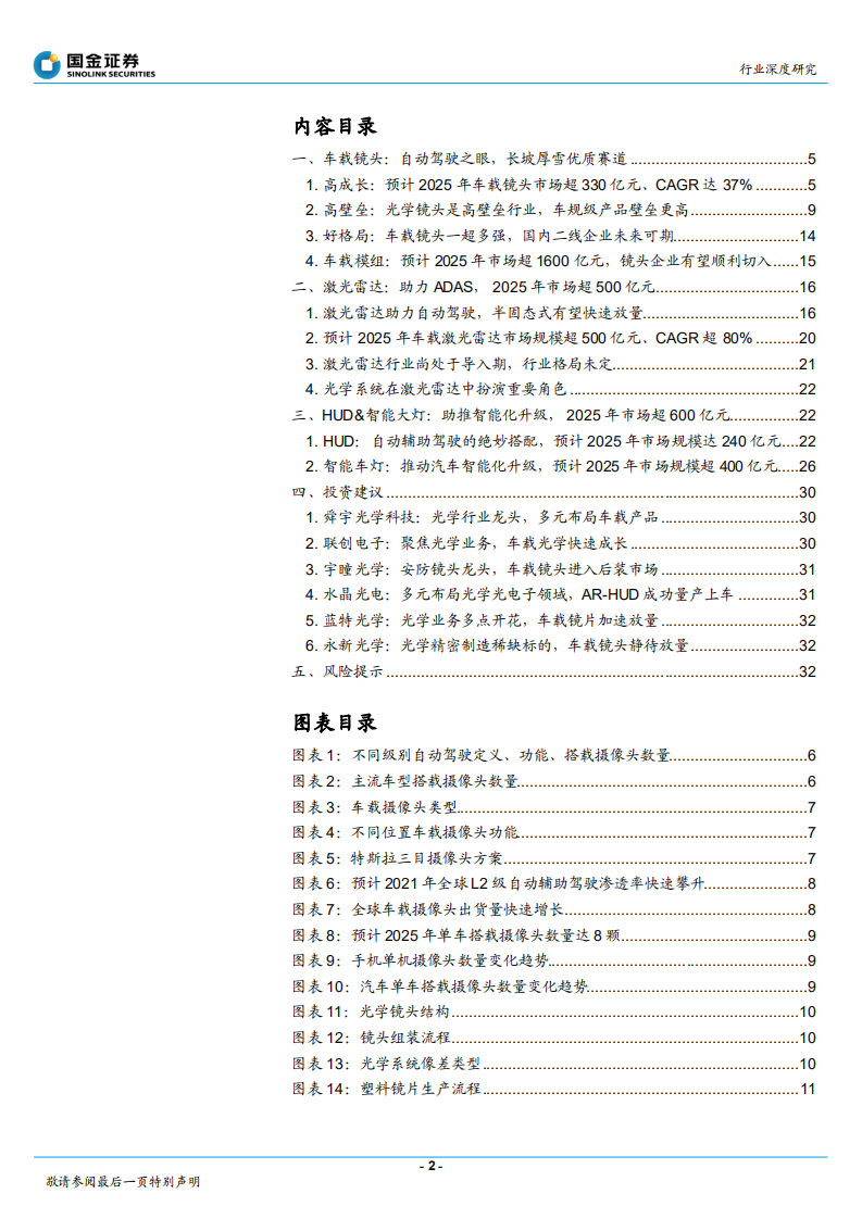 电子行业：智能驾驶方兴未艾，车载光学长坡厚雪-210815.pdf 第2页