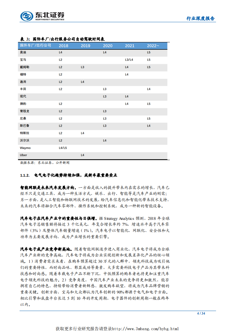 电子行业：智能驾驶行业三大变化，催生汽车电子增量机会-190403.pdf 第4页
