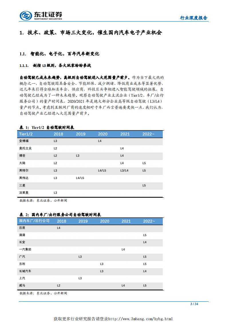 电子行业：智能驾驶行业三大变化，催生汽车电子增量机会-190403.pdf 第3页