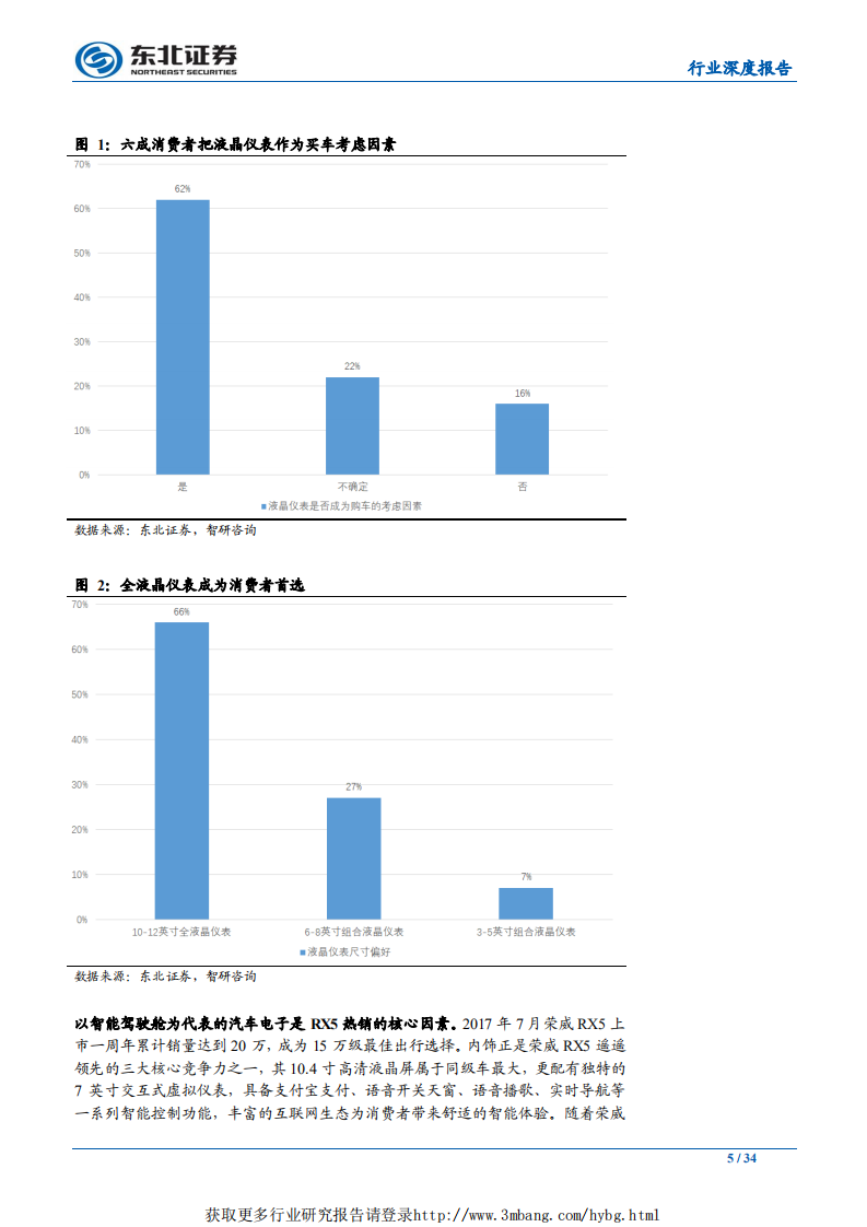 电子行业：智能驾驶行业三大变化，催生汽车电子增量机会-190403.pdf 第5页