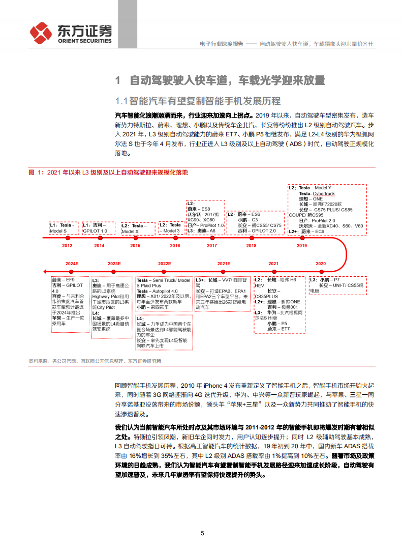 电子行业：自动驾驶驶入快车道，车载摄像头迎来 量价齐升-210705.pdf 第5页