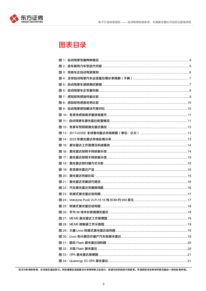 电子行业深度报告：自动驾驶加速驶来，车载激光雷达开启百亿蓝海市场-220117.pdf 第3页