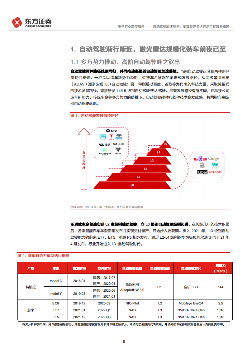 电子行业深度报告：自动驾驶加速驶来，车载激光雷达开启百亿蓝海市场-220117.pdf 第5页