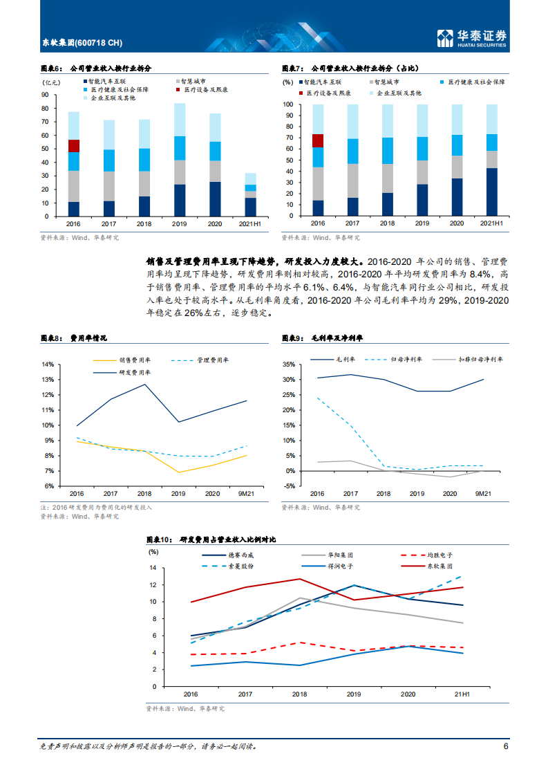 东软集团-首次覆盖：汽车电子快速增长，智能驾驶Tier1-211207.pdf 第6页