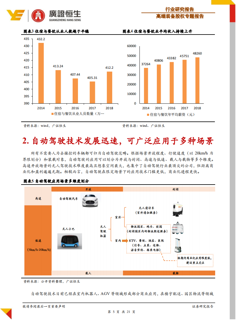 高端装备行业基于人力成本替代角度的分析：自动驾驶专题研究之市场空间预测-191106.pdf 第5页