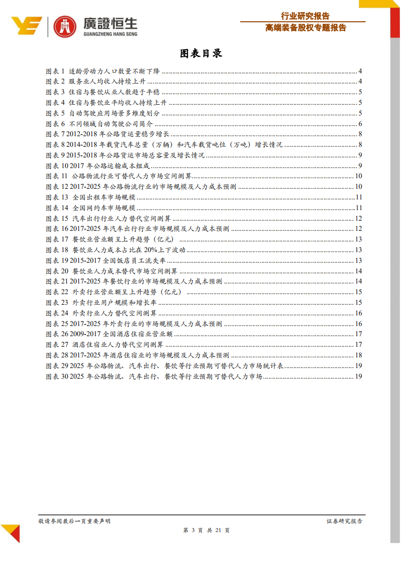高端装备行业基于人力成本替代角度的分析：自动驾驶专题研究之市场空间预测-191106.pdf 第3页