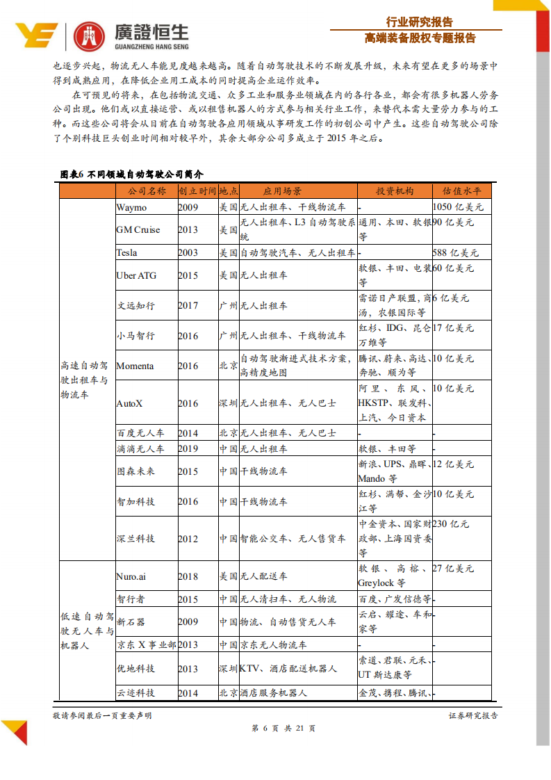 高端装备行业基于人力成本替代角度的分析：自动驾驶专题研究之市场空间预测-191106.pdf 第6页