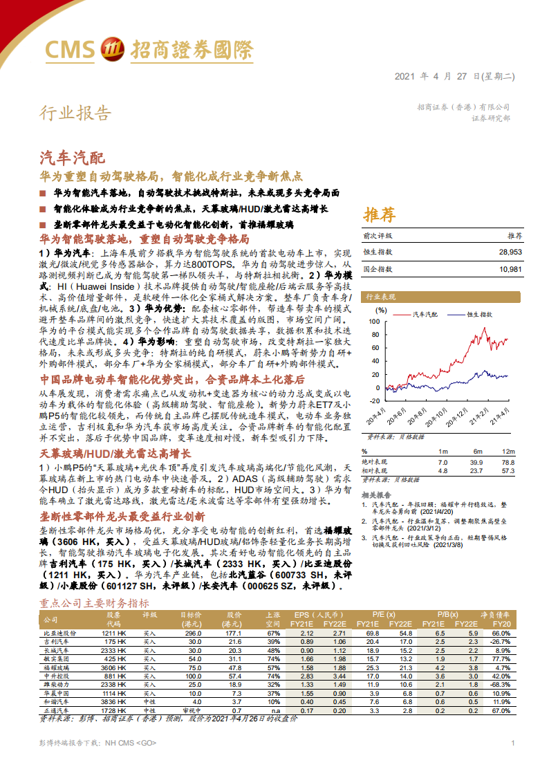 华为重塑自动驾驶格局，智能化成行业竞争新焦点.pdf 第1页
