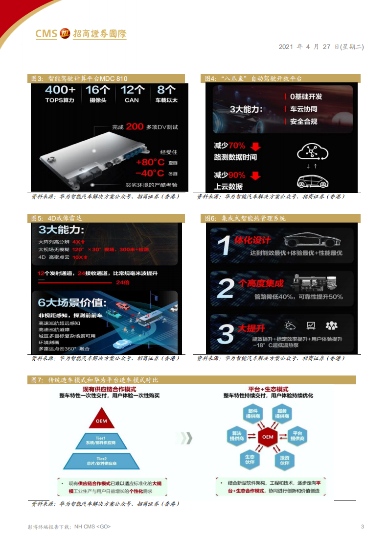 华为重塑自动驾驶格局，智能化成行业竞争新焦点.pdf 第3页