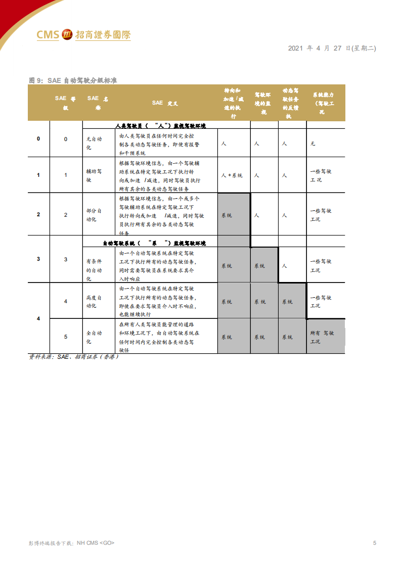 华为重塑自动驾驶格局，智能化成行业竞争新焦点.pdf 第5页