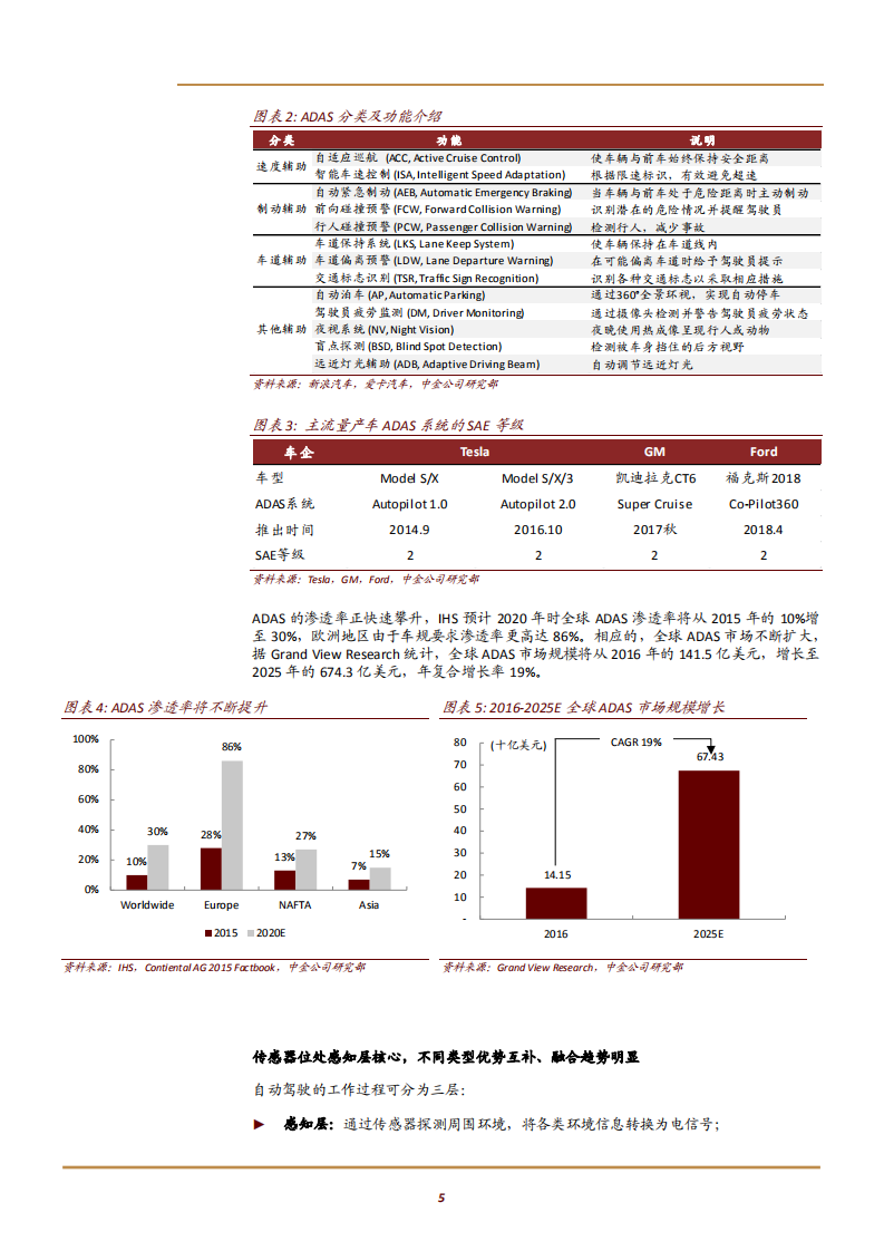 科技行业：汽车电子，自动驾驶推动汽车传感器市场快速发展-180820.pdf 第5页