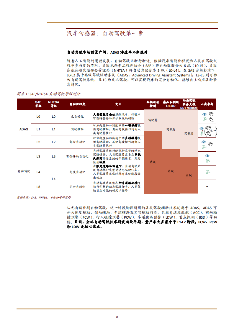 科技行业：汽车电子，自动驾驶推动汽车传感器市场快速发展-180820.pdf 第4页