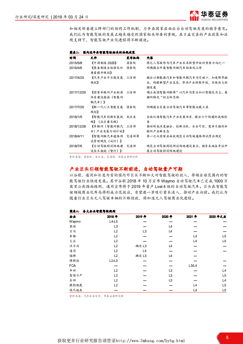 交运设备行业智能驾驶汽车产业链标的梳理：行业标杆引领，智能驾驶产业化提速-190324.pdf 第5页