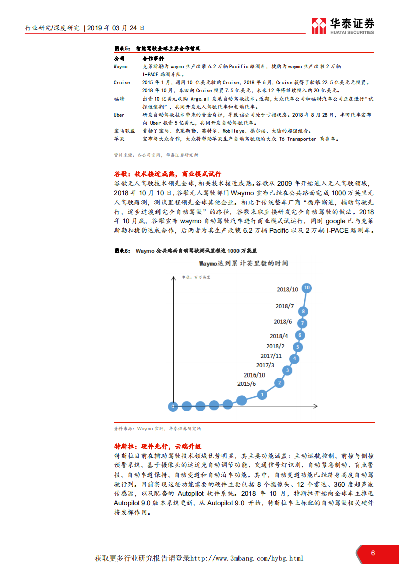 交运设备行业智能驾驶汽车产业链标的梳理：行业标杆引领，智能驾驶产业化提速-190324.pdf 第6页