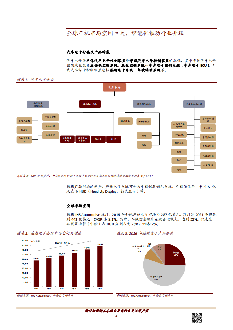 科技行业：汽车电子，AI与自动驾驶推动座舱电子智能化升级-180713.pdf 第4页