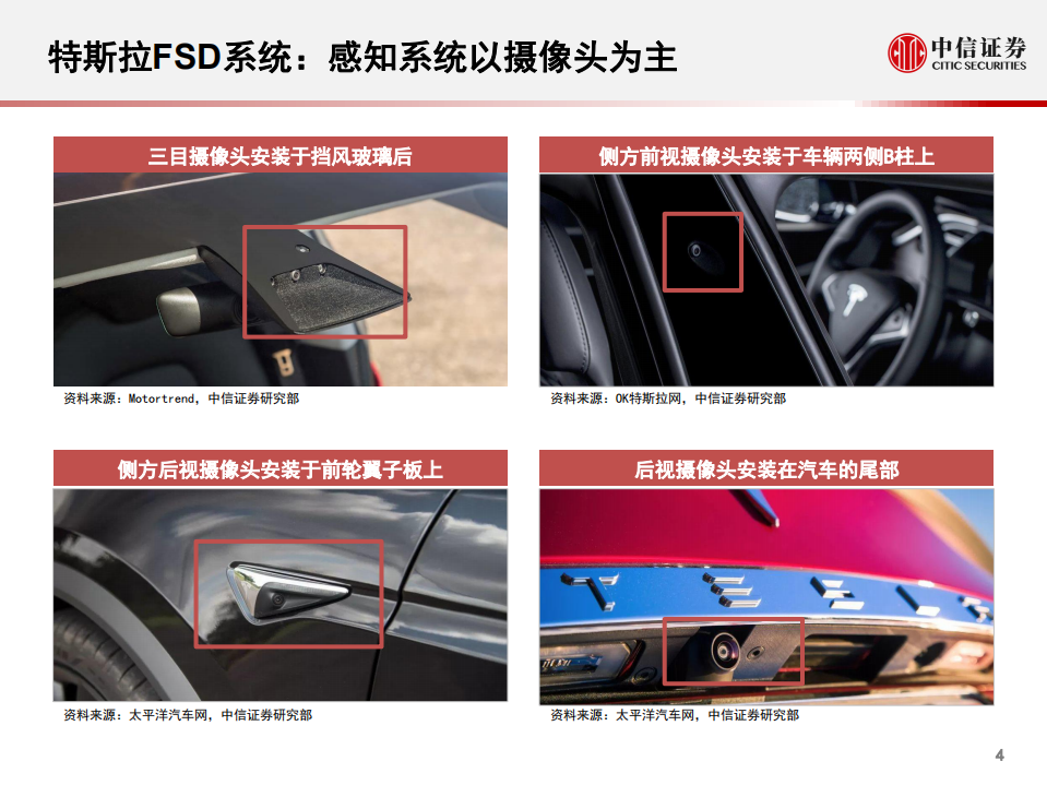 科技行业先锋系列报告63：特斯拉，全自动驾驶FSD系统-200319.pdf 第5页