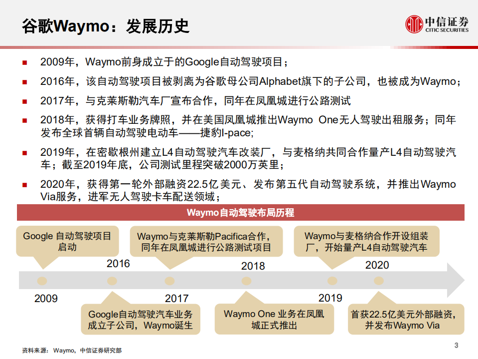 科技行业先锋系列报告62：谷歌Waymo，全球无人驾驶领军者-200309.pdf 第4页