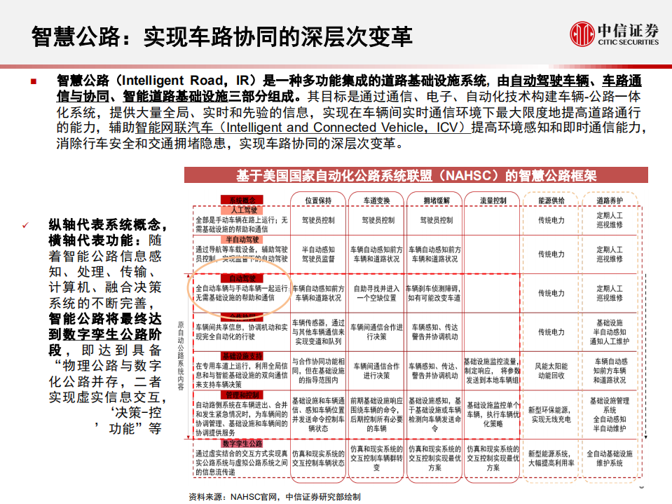 科技行业：智慧公路、车联网与2B自动驾驶-210207.pdf 第4页