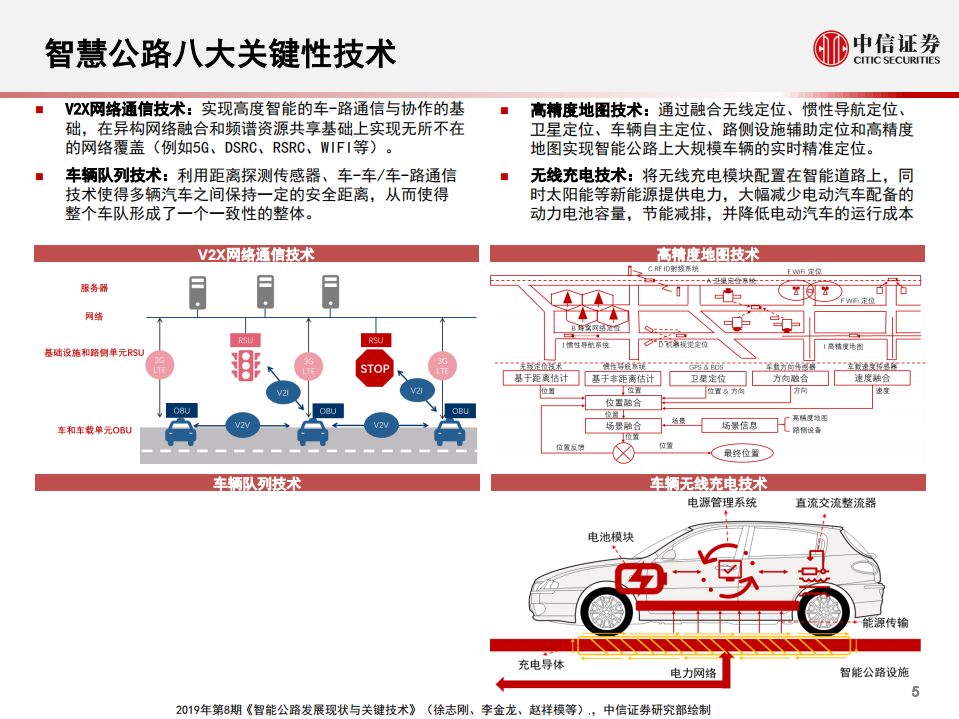 科技行业：智慧公路、车联网与2B自动驾驶-210207.pdf 第6页