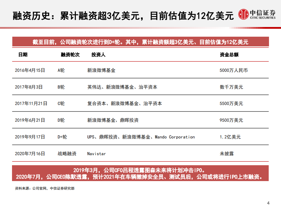 科技行业先锋系列报告138：图森未来，深耕L4级别无人驾驶卡车-20200920.pdf 第5页