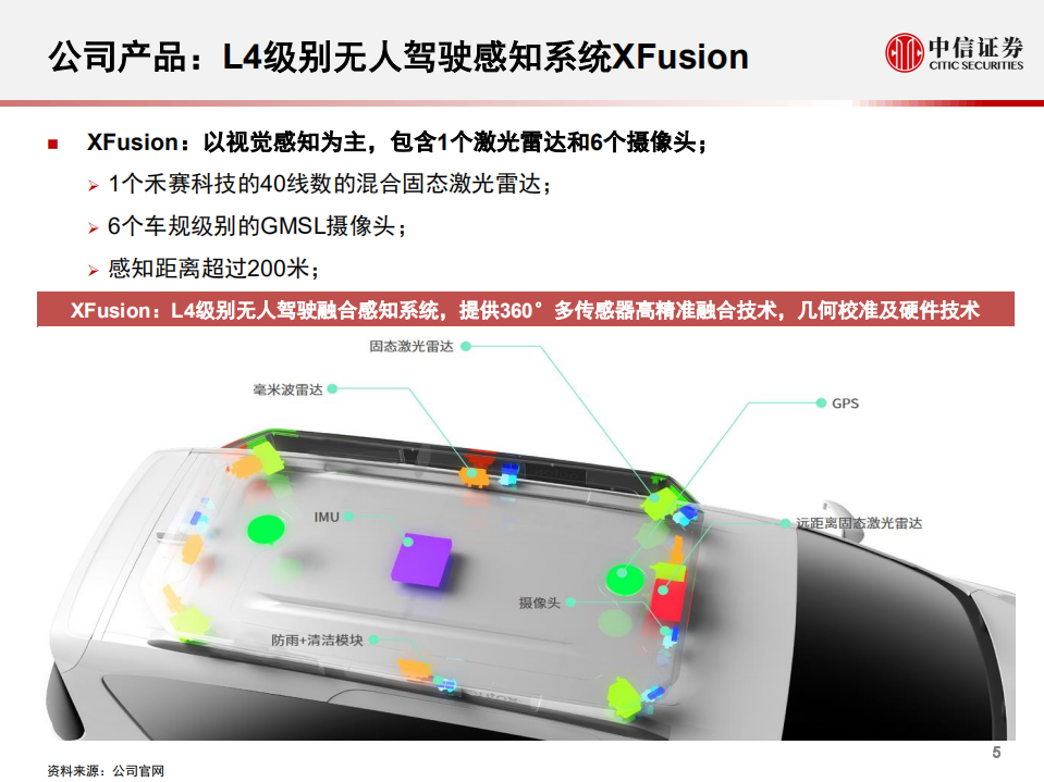 科技行业先锋系列报告68：Auto X，打造无人驾驶汽车AI大脑平台-200405.pdf 第6页