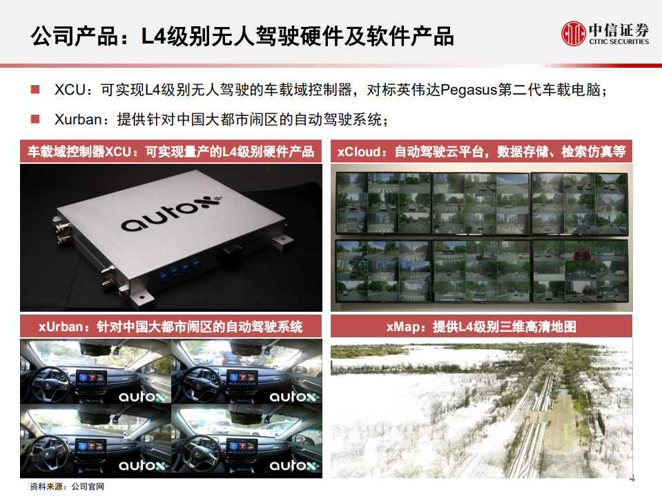 科技行业先锋系列报告68：Auto X，打造无人驾驶汽车AI大脑平台-200405.pdf 第5页