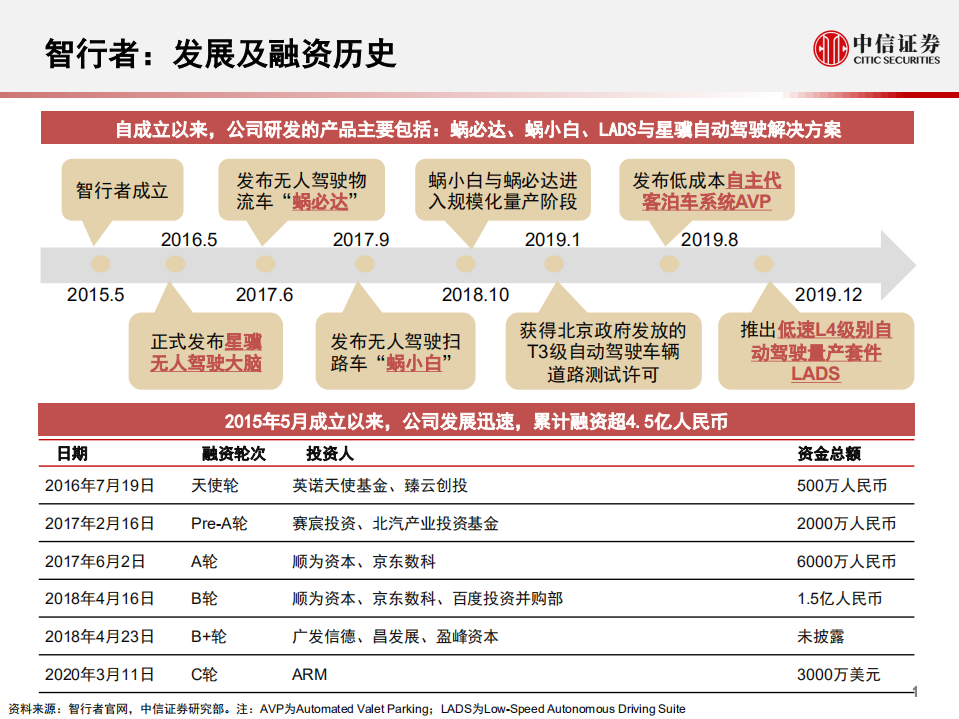 科技行业先锋系列报告96：智行者，无人驾驶大脑提供商和行业赋能者-200612.pdf 第2页