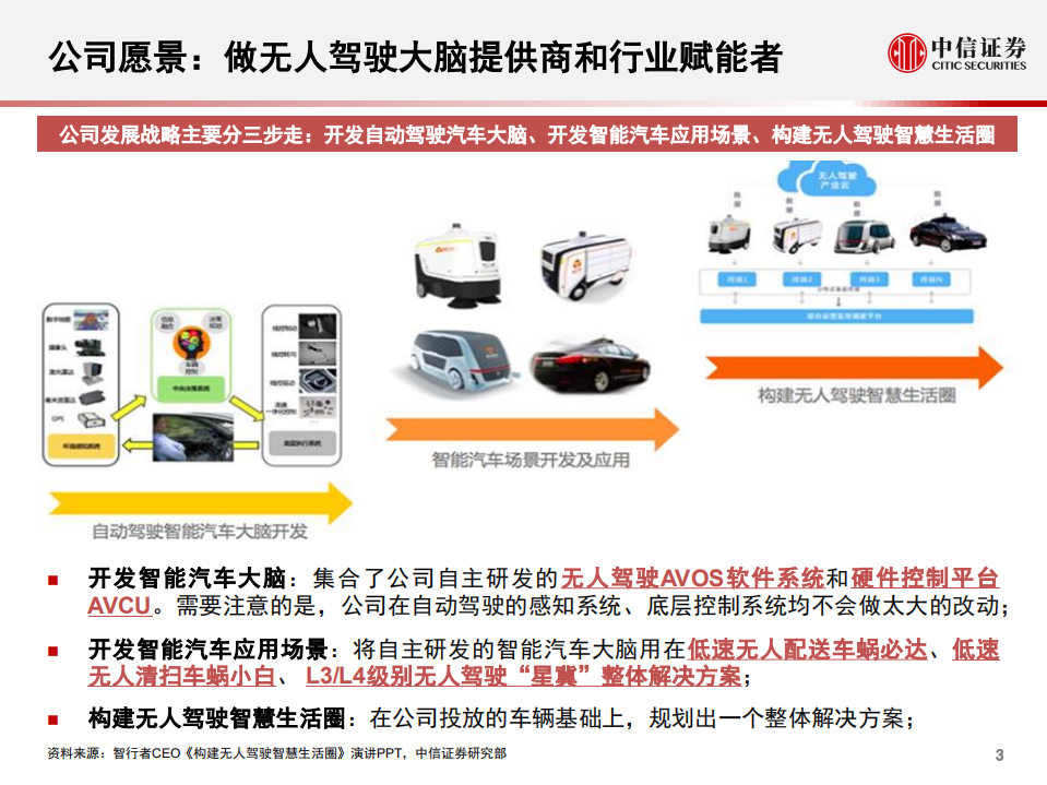 科技行业先锋系列报告96：智行者，无人驾驶大脑提供商和行业赋能者-200612.pdf 第4页