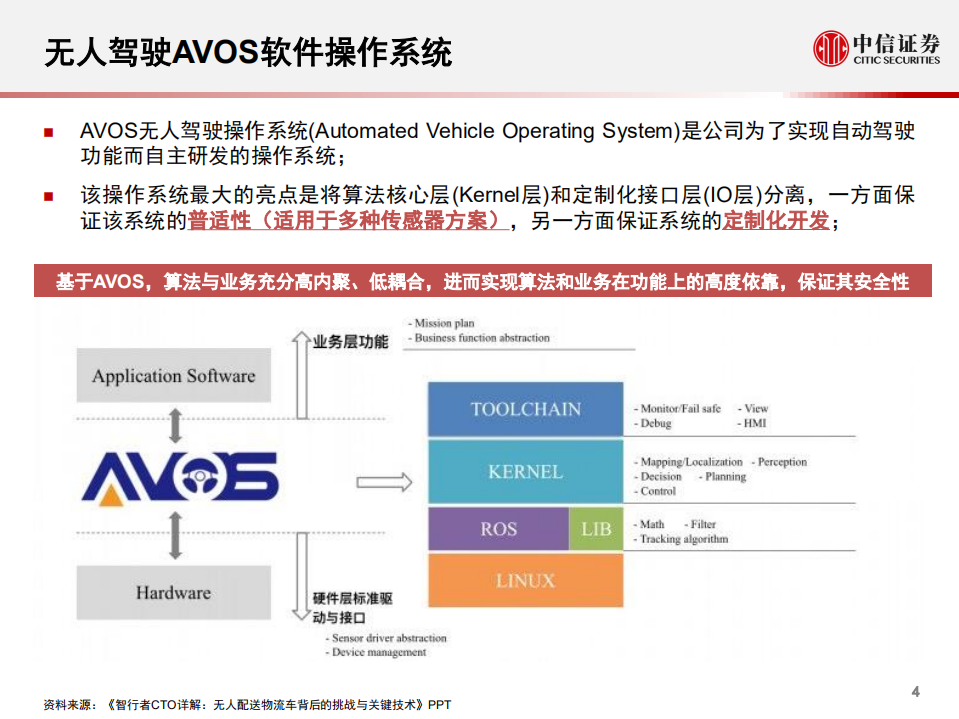 科技行业先锋系列报告96：智行者，无人驾驶大脑提供商和行业赋能者-200612.pdf 第5页