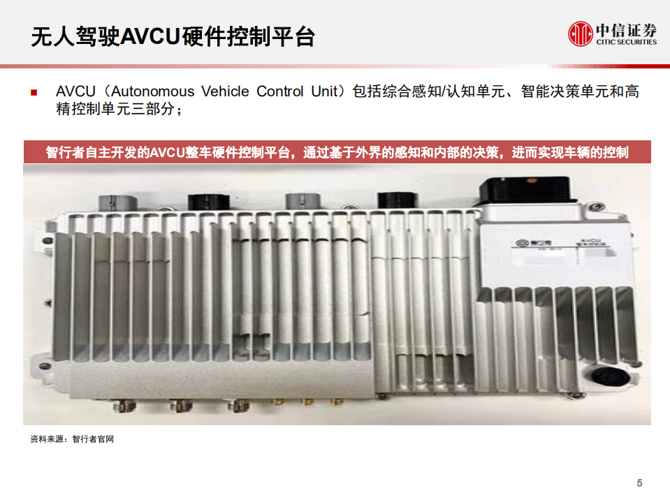 科技行业先锋系列报告96：智行者，无人驾驶大脑提供商和行业赋能者-200612.pdf 第6页