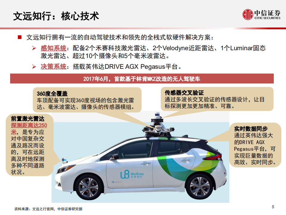 科技行业先锋系列报告100：文远知行，中国领先的L4级别无人驾驶出行公司-200617.pdf 第6页