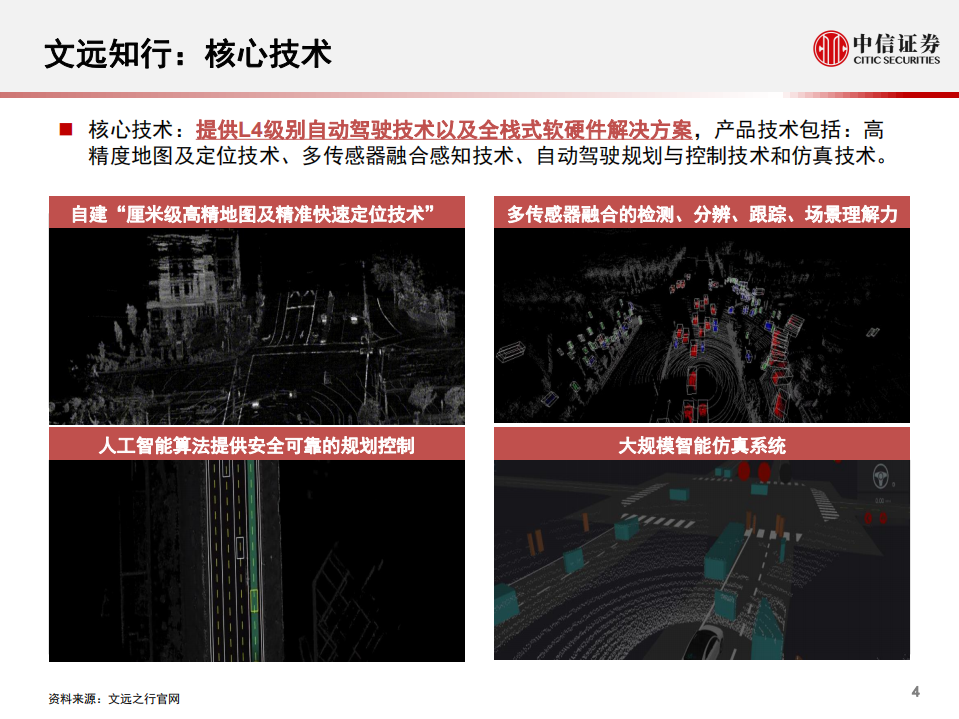 科技行业先锋系列报告100：文远知行，中国领先的L4级别无人驾驶出行公司-200617.pdf 第5页
