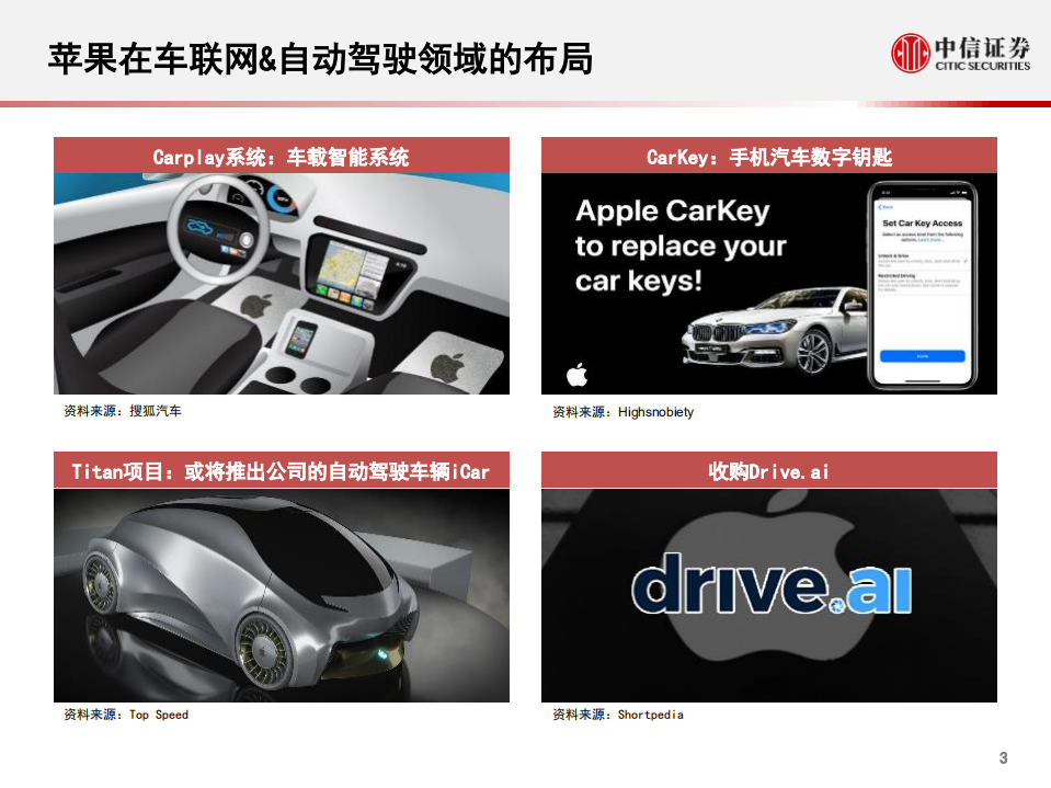 科技行业先锋系列报告119：苹果iCar进军自动驾驶，从Carplay、Carkey到Titan-20200805.pdf 第4页