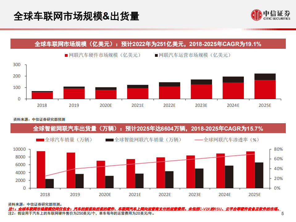 科技行业先锋系列报告119：苹果iCar进军自动驾驶，从Carplay、Carkey到Titan-20200805.pdf 第6页