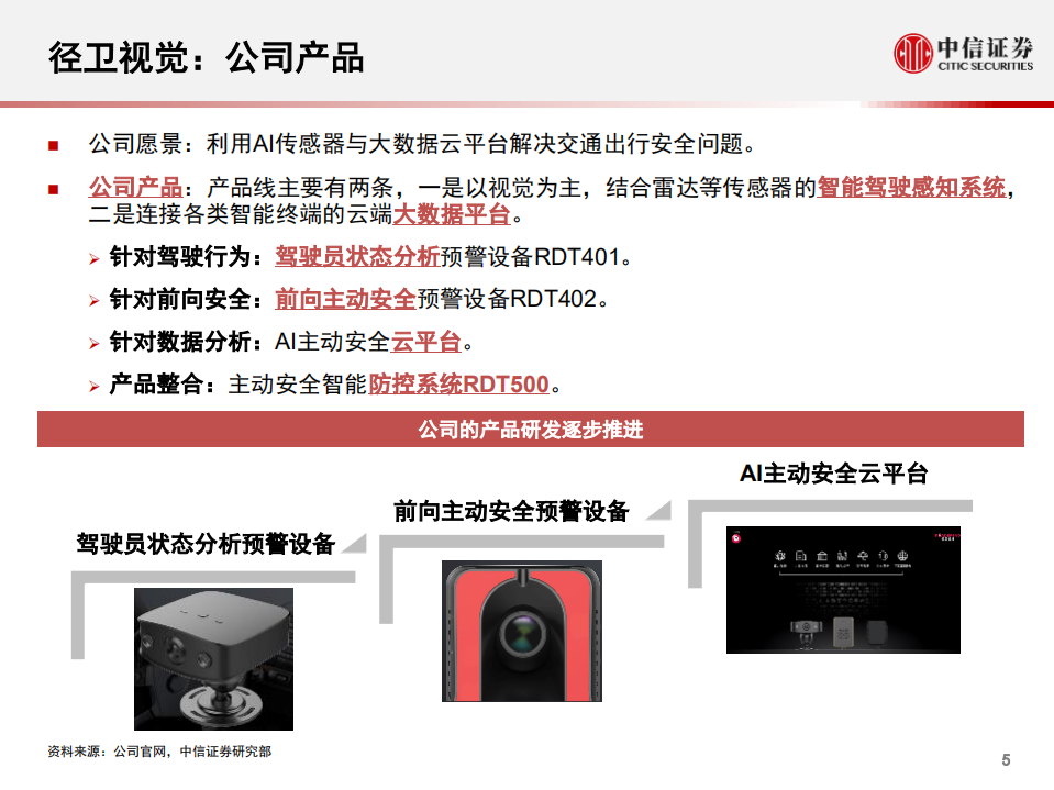 科技行业先锋系列报告157：径卫视觉，聚焦智能驾驶安全的AI企业-20201105.pdf 第6页