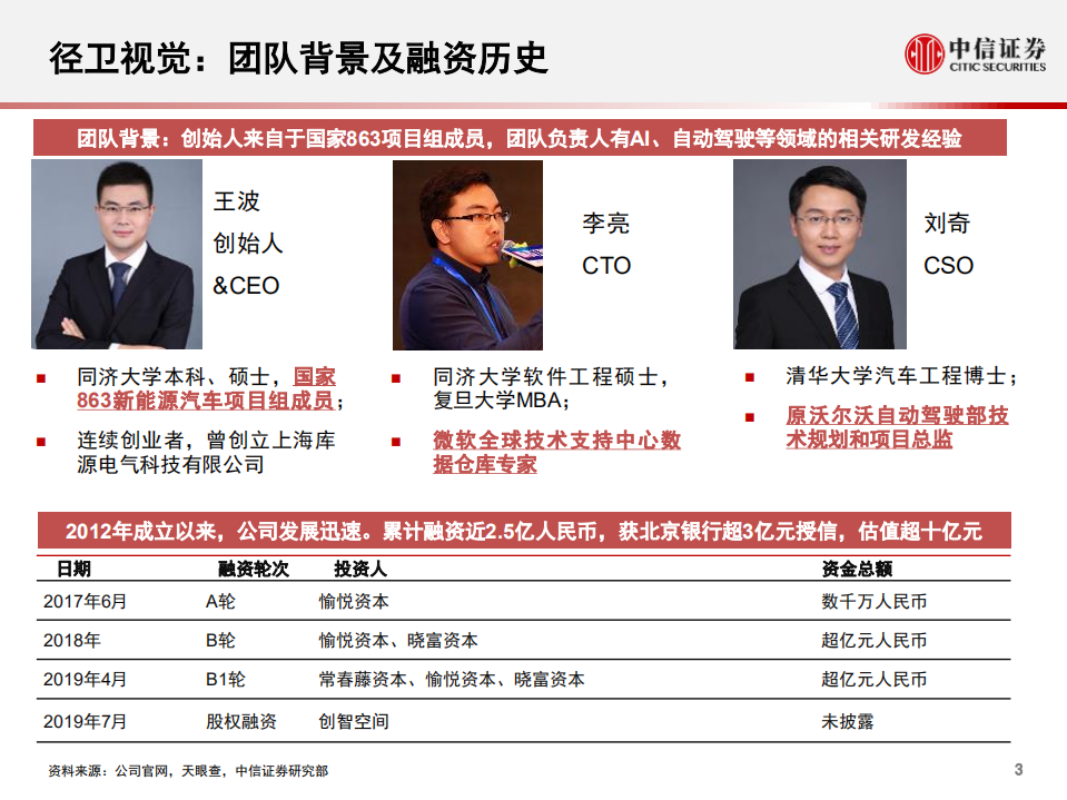 科技行业先锋系列报告157：径卫视觉，聚焦智能驾驶安全的AI企业-20201105.pdf 第4页